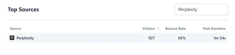 Analytics top source report showing Perplexity traffic